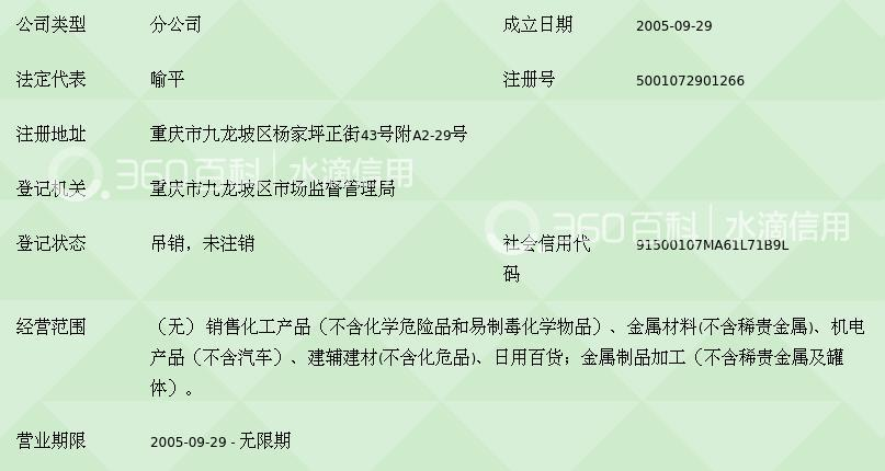 成都平捷实业重庆分公司建辅建材业务探析